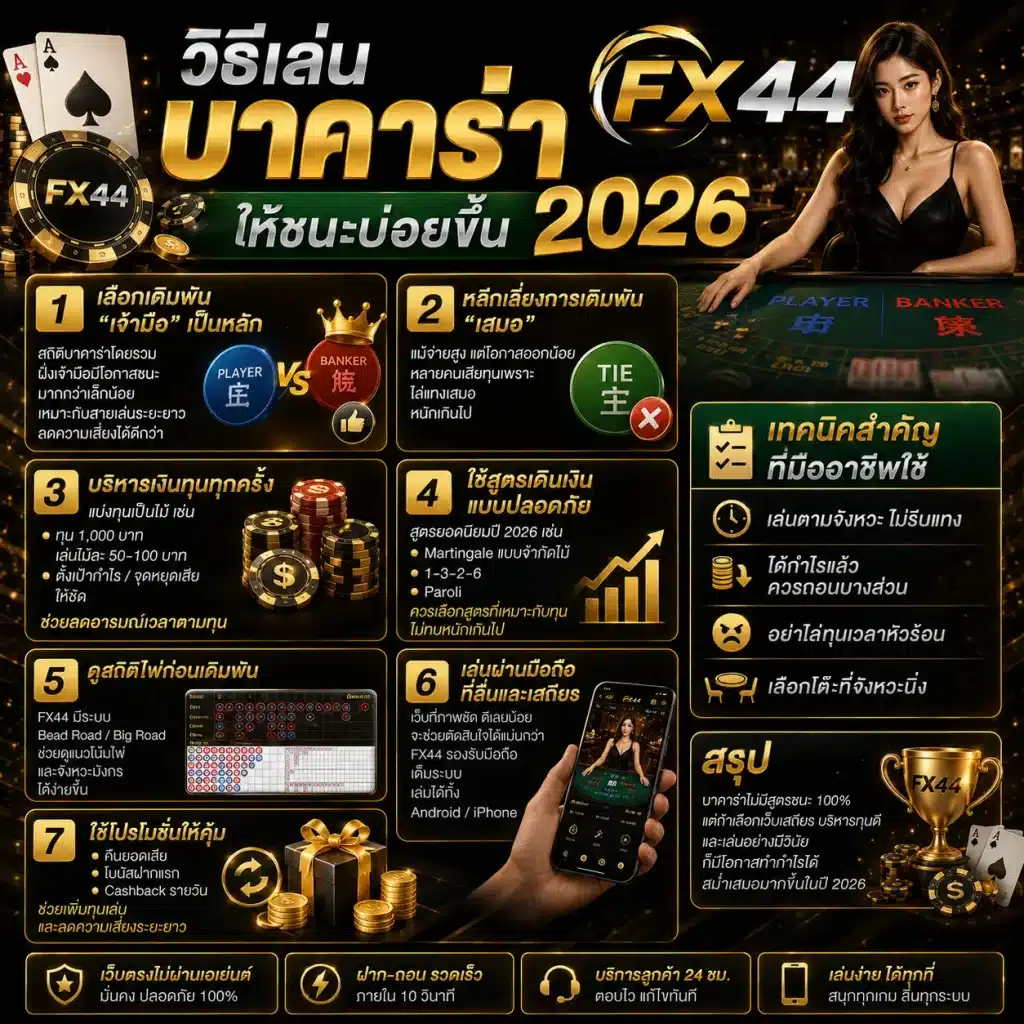 วิธีเล่นบาคาร่า FX44 ให้ชนะบ่อยขึ้น 2026